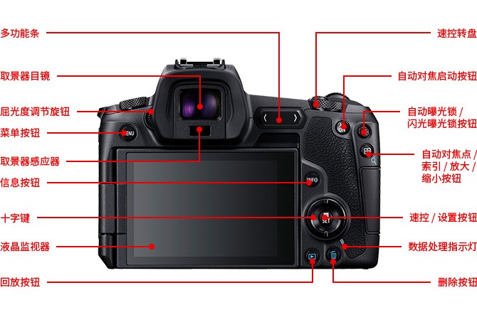 佳能相机各个按键功能是什么?