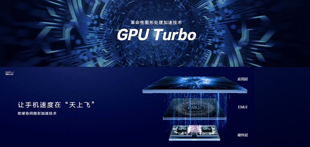 gputurbo技术的原理是什么