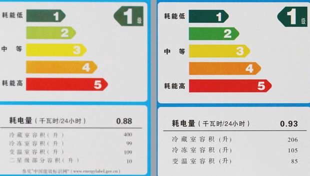 冰箱的能效等级是根据一台冰箱24小时的耗电量计算得出的,因此很多