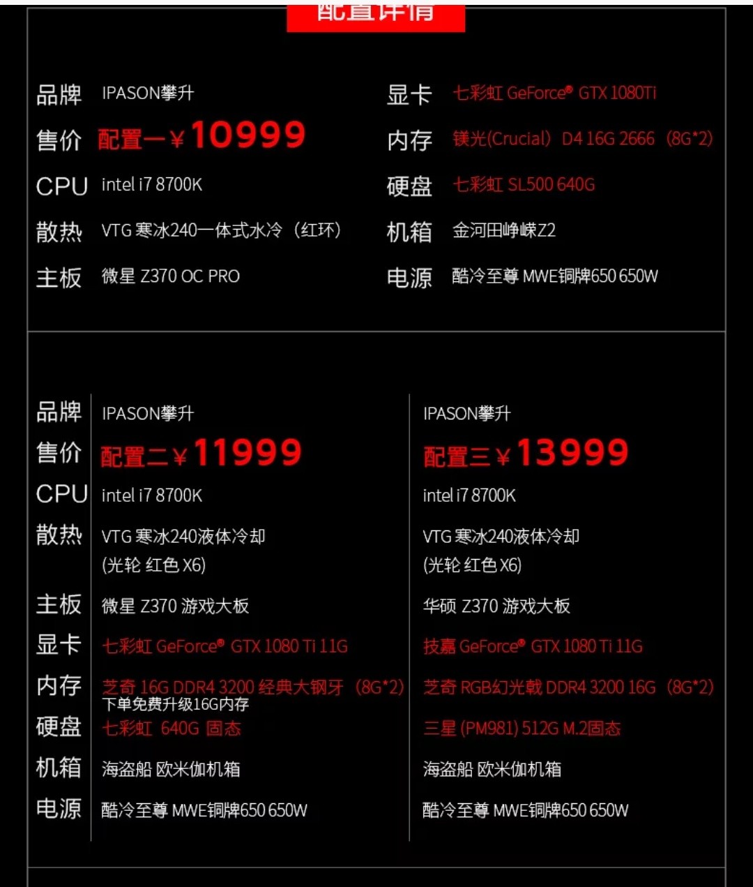 1080显卡一套配置下来多少钱啊  第1张