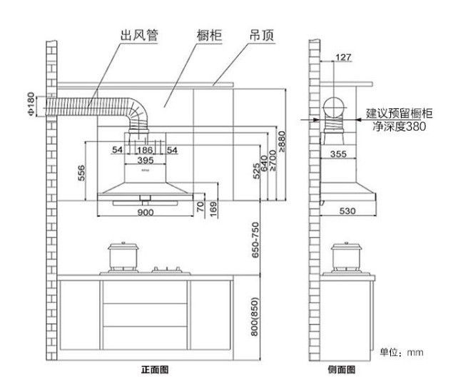 油烟机安装高度多少才好?