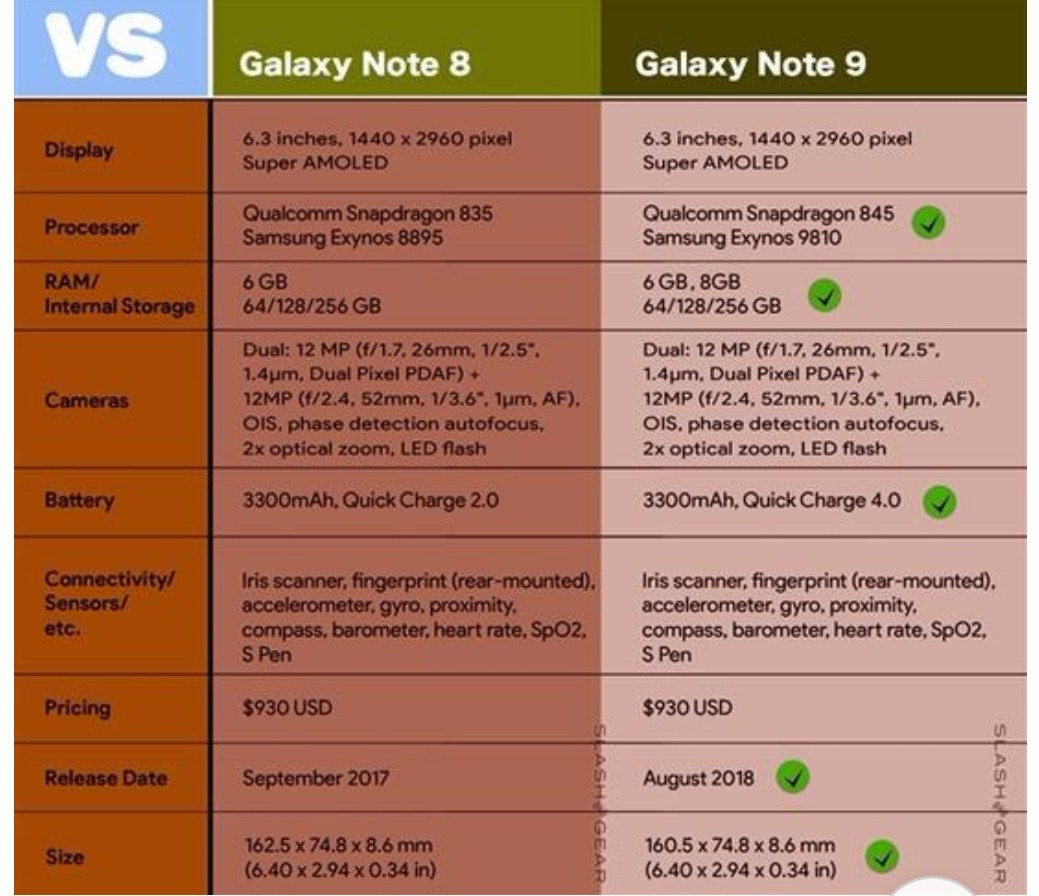 三星note9参数配置,三星note10参数配置 三星note 9配置?
