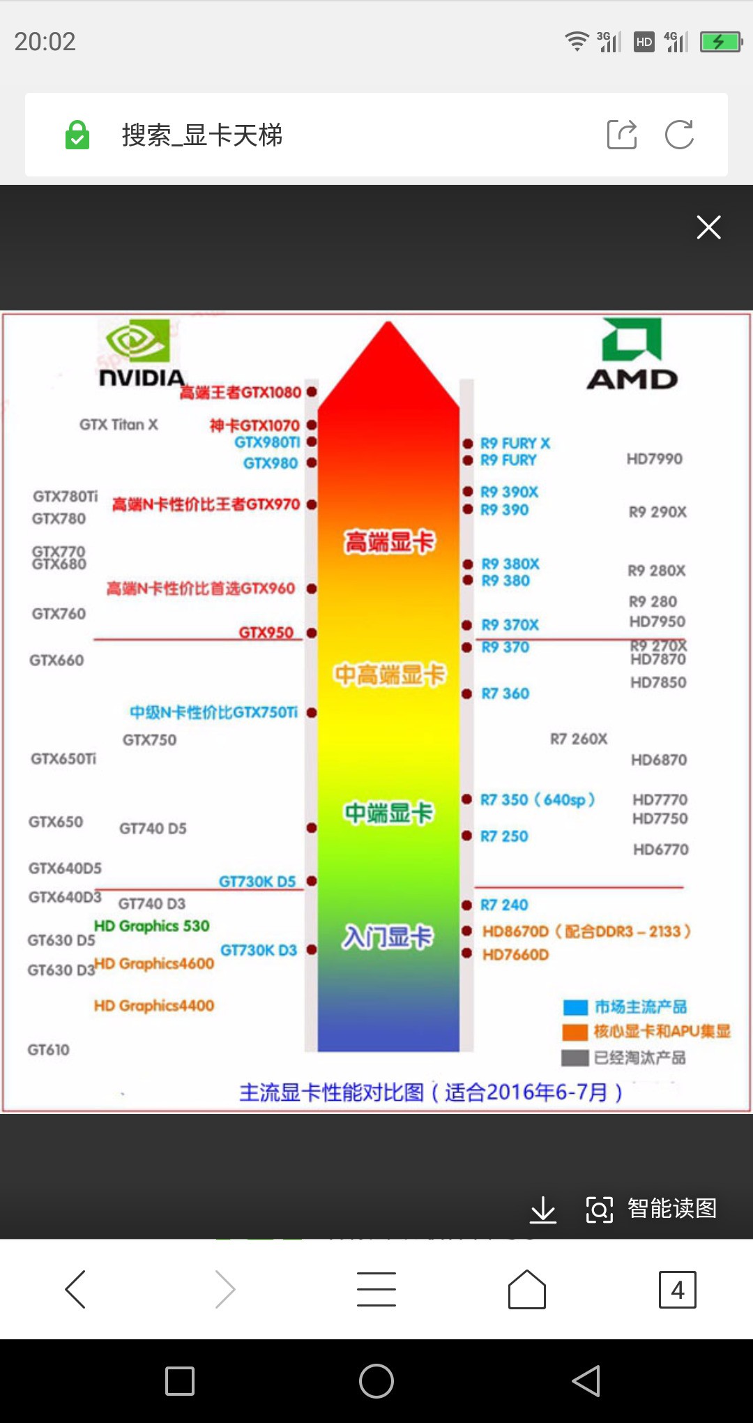 不了解你打算干嘛,不过这两个显卡的性能是有一定差距的!