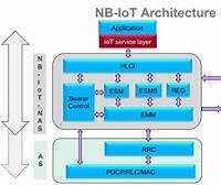 智能设备精华推荐