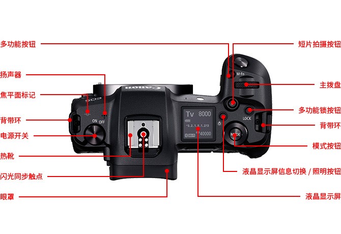 佳能相机各个按键功能是什么