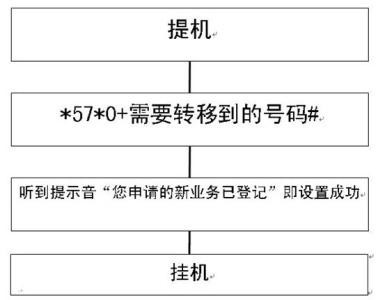 请问座机呼叫转移怎样设置啊
