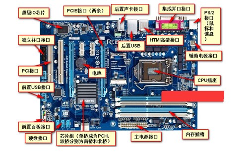 显卡插槽图解图片