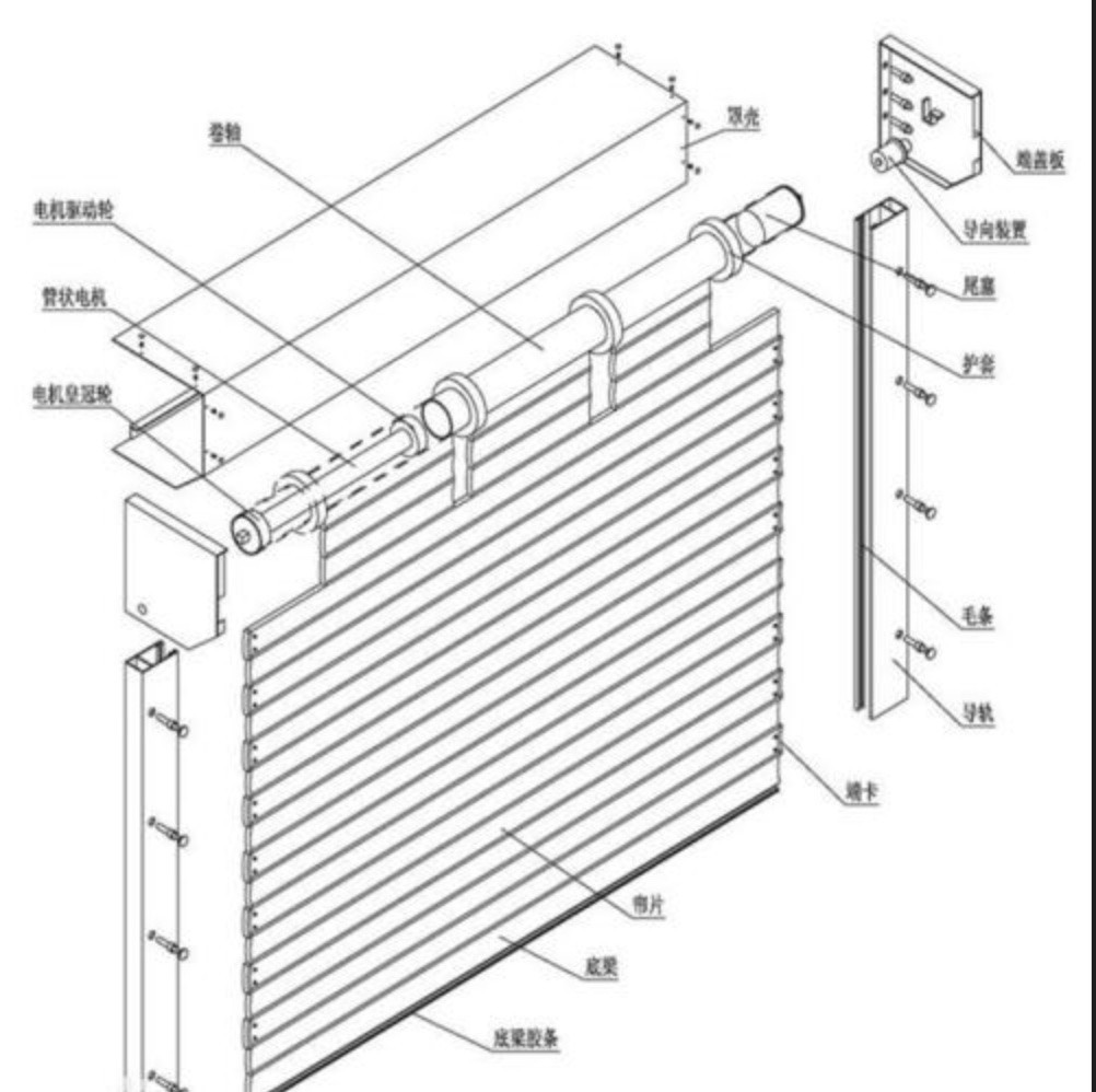 电动卷帘门安装电动卷闸门电机装外面好还是里头好