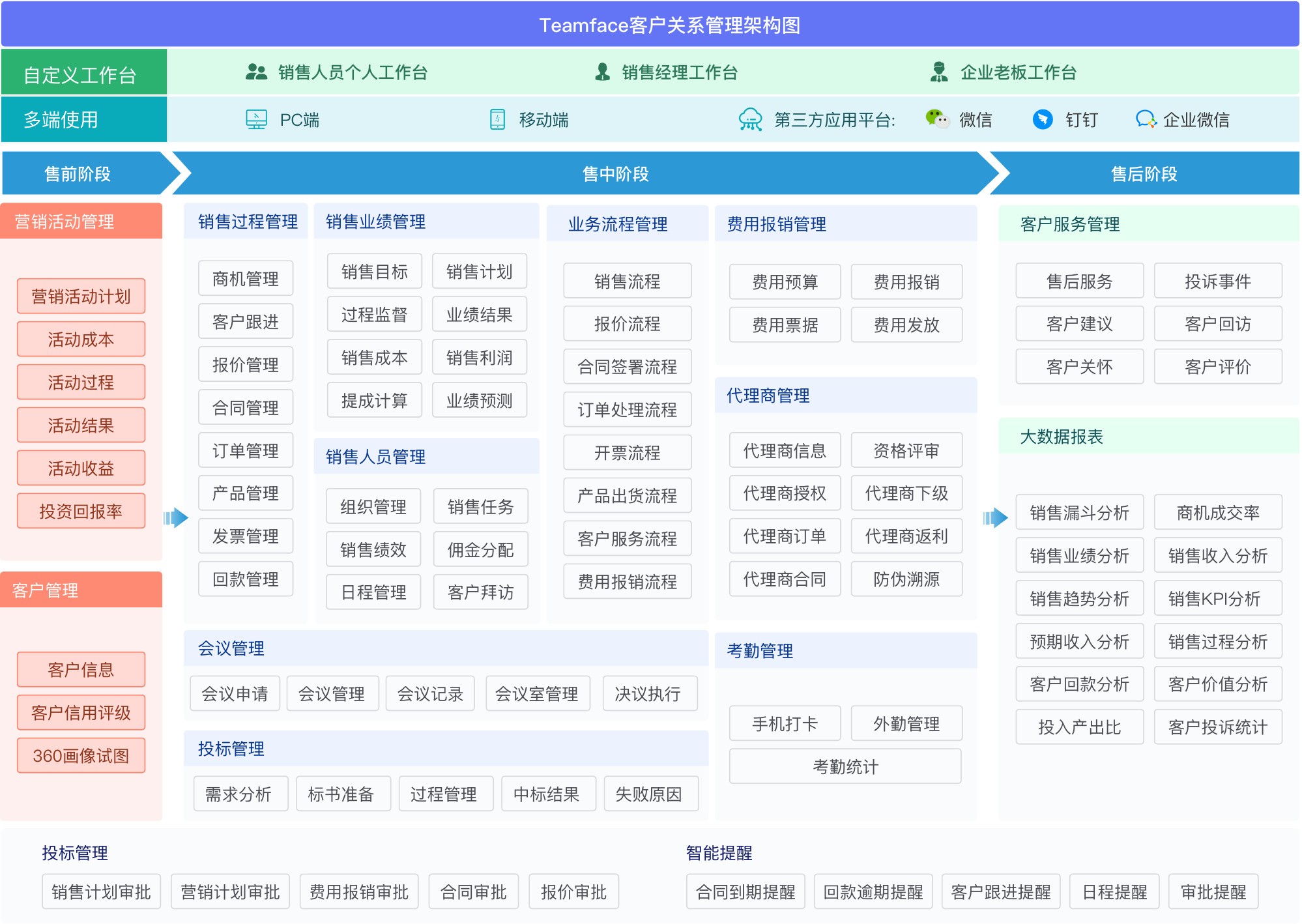 2021好用的客户管理软件crm推荐