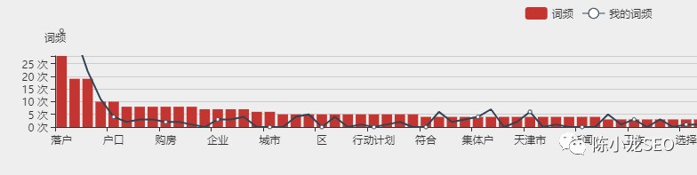 SEO诊断:网站有收录但没排名的8个原因和解决方案