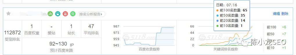 SEO诊断:网站有收录但没排名的8个原因和解决方案