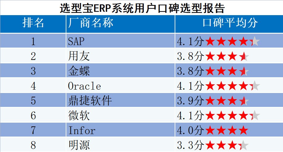 企业招聘管理系统哪家好？