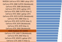 最新笔记本独立显卡排名