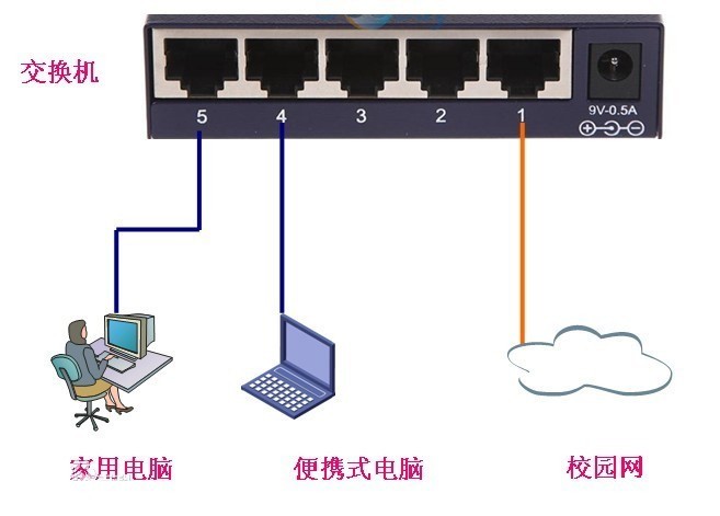 以太网路由器和互联网路由器的区别  第1张