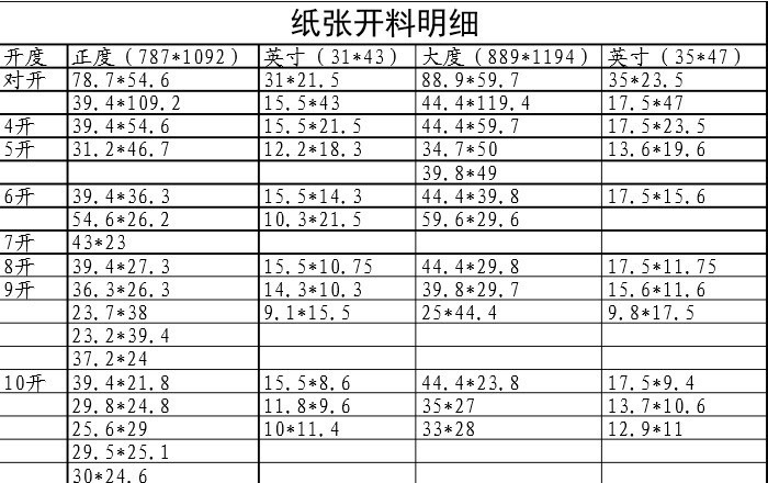 谁知道10开的纸张有多大?大概是多少个A4纸那么大呢