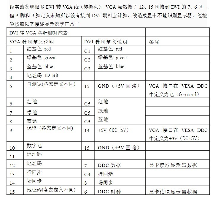 用了DVI转VGA转接头后不能调分辨率了