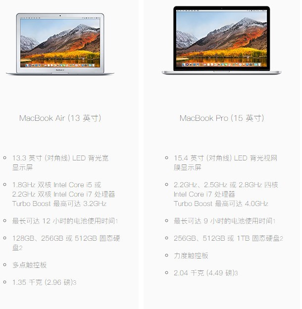 Macbook air m1和Macbook pro m1的区别？