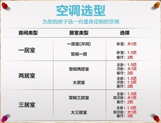 空调怎么样才省电？