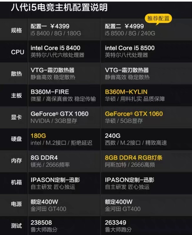 这个配置加装什么能玩吃鸡穿越火线游戏啊，，，，，