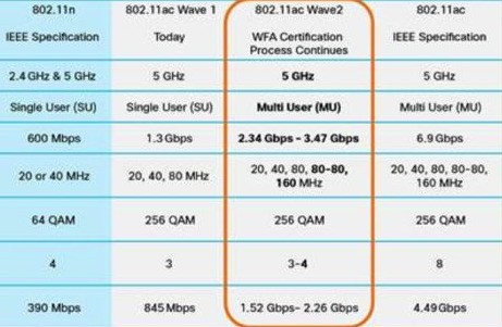 n4s支持5G wifi(802.11ac)吗