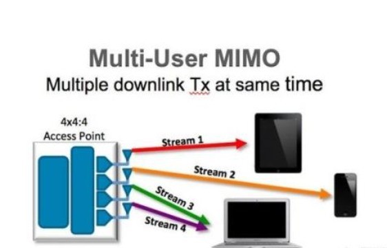  What is the difference between MU-MIMO and SU-MIMO?