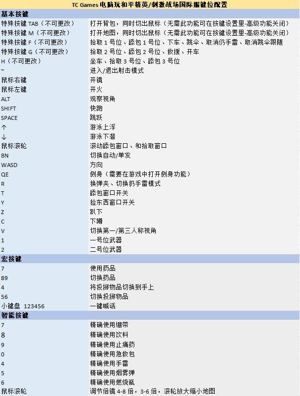 怎么修改模拟器键位