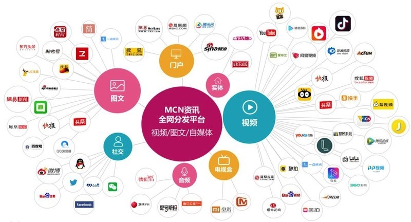 济南兴田德润网络科技有限公司能不能做全网营销？
