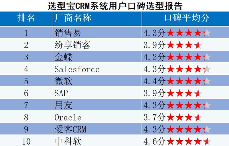 叮当享CRM的客户管理有哪些特点?具体说说